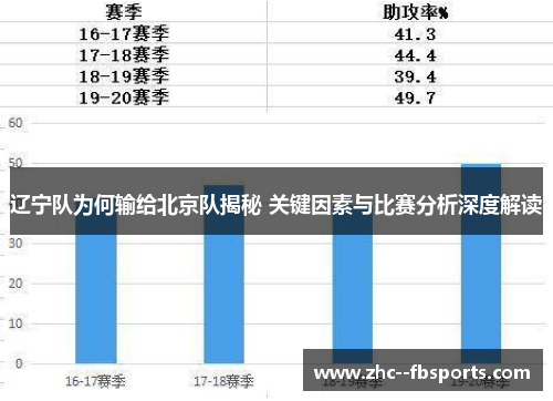 辽宁队为何输给北京队揭秘 关键因素与比赛分析深度解读