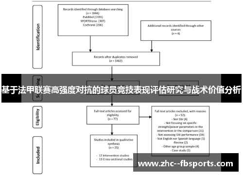 基于法甲联赛高强度对抗的球员竞技表现评估研究与战术价值分析