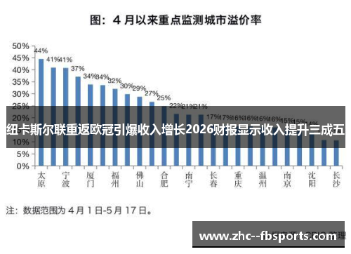 纽卡斯尔联重返欧冠引爆收入增长2026财报显示收入提升三成五