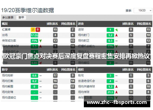 欧冠豪门焦点对决赛后深度复盘赛程密集安排再掀热议