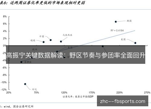 高振宁关键数据解读：野区节奏与参团率全面回升